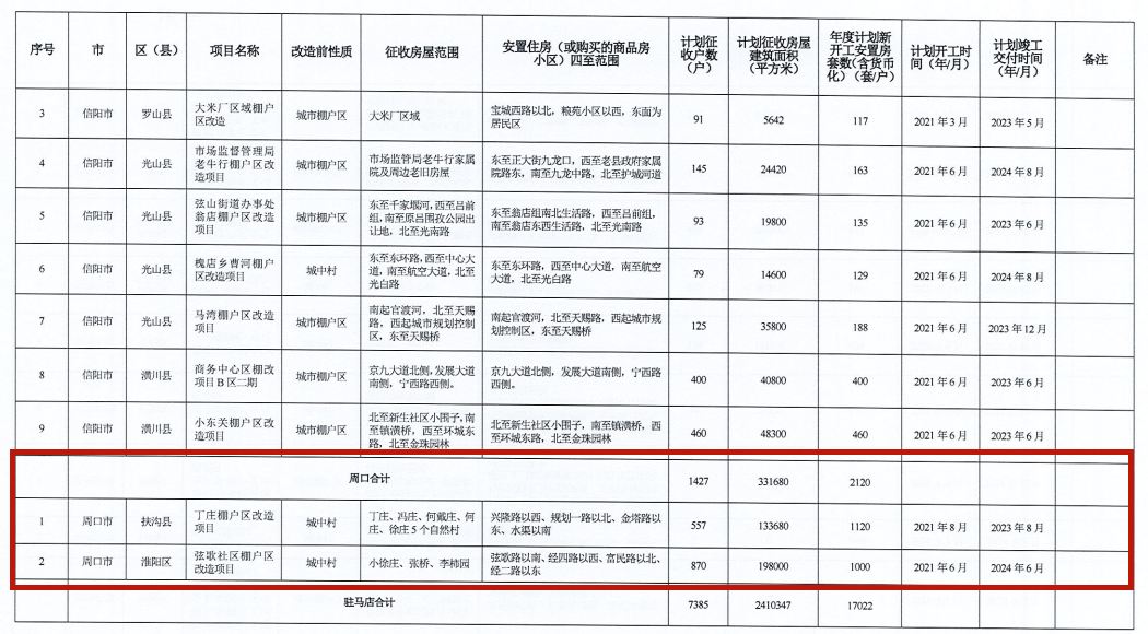 淮阳县拆迁