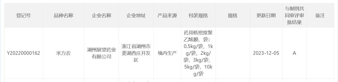 喜讯 | 展望药业"米力农"原料药国内正式批准上市！