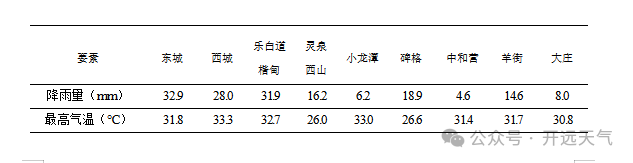 2024年07月11日 弥勒天气