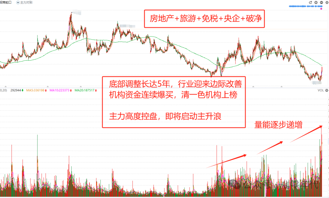 2024年05月17日 云南城投股票