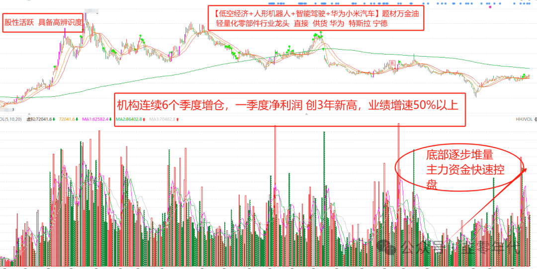 永太科技股票历史行情