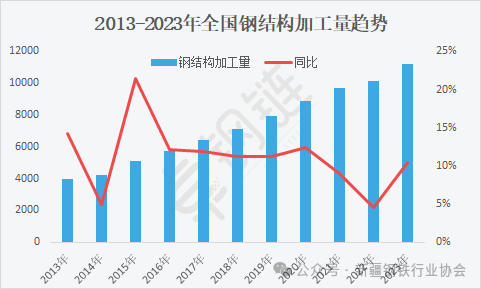 【卓钢观察】中厚板会是下一个“烂大街”的产品吗？(图6)