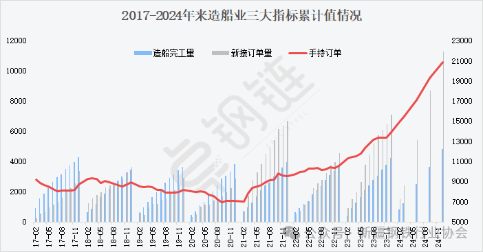 【卓钢观察】中厚板会是下一个“烂大街”的产品吗？(图5)