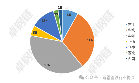 【卓钢观察】中厚板会是下一个“烂大街”的产品吗？(图4)