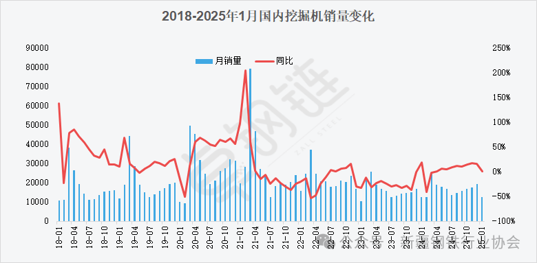 【卓钢观察】中厚板会是下一个“烂大街”的产品吗？(图7)