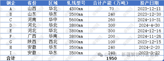 【卓钢观察】中厚板会是下一个“烂大街”的产品吗？(图2)