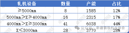 【卓钢观察】中厚板会是下一个“烂大街”的产品吗？(图3)