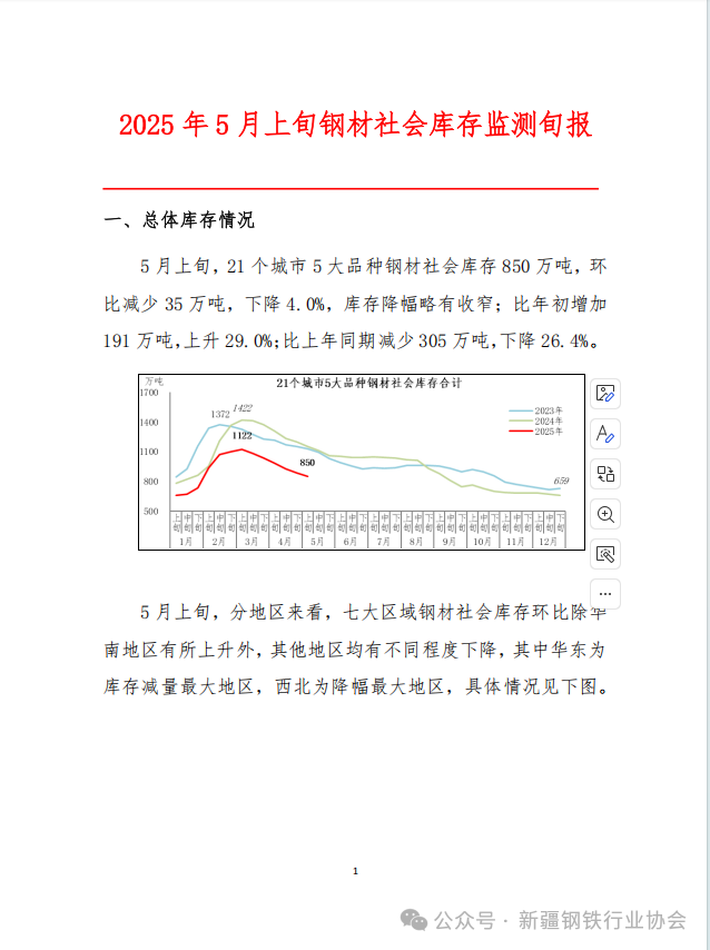 中钢协：2025年5月上旬钢材社会库存监测旬报(图2)