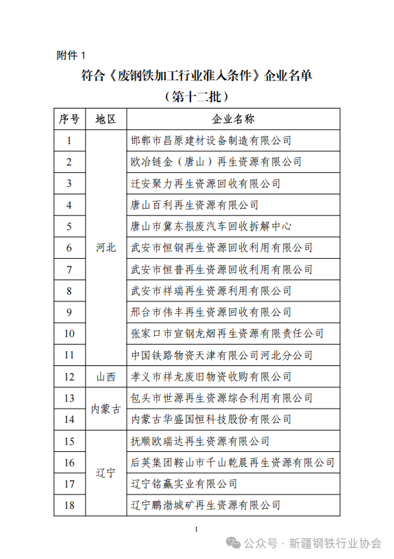 符合《废钢铁加工行业准入条件》企业名单(第十二批)公告(图2)