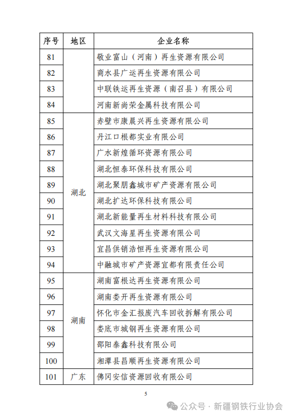 符合《废钢铁加工行业准入条件》企业名单(第十二批)公告(图6)