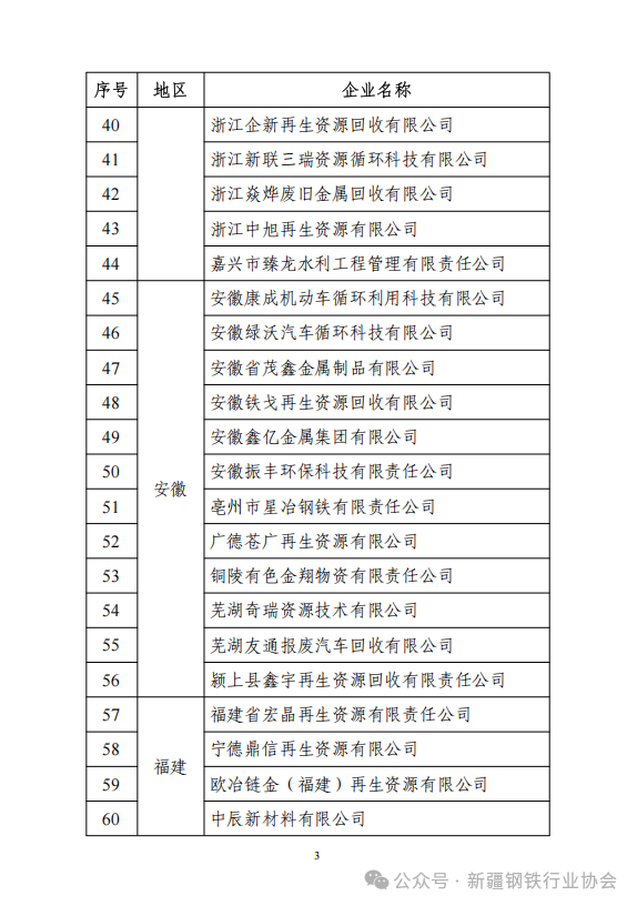符合《废钢铁加工行业准入条件》企业名单(第十二批)公告(图4)