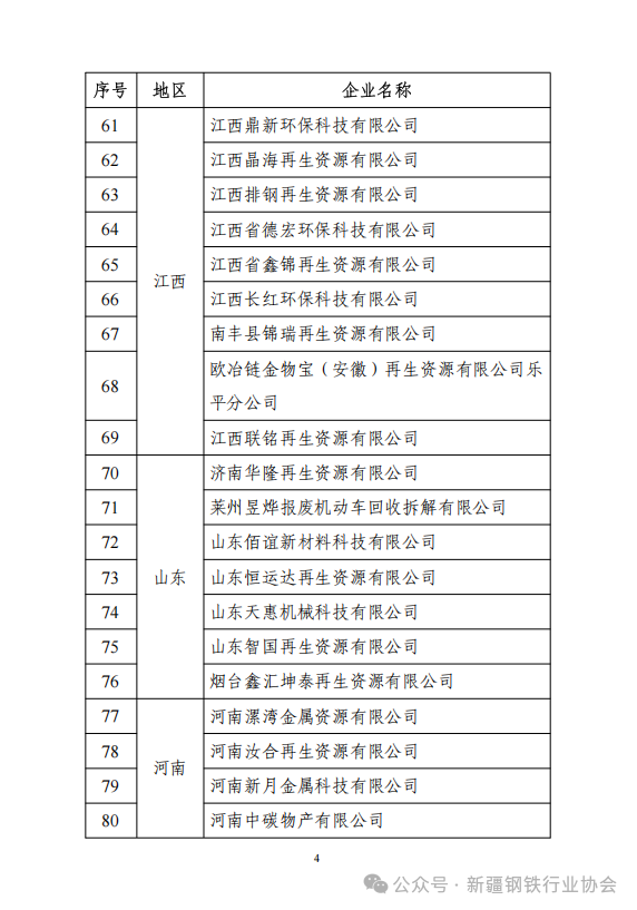 符合《废钢铁加工行业准入条件》企业名单(第十二批)公告(图5)