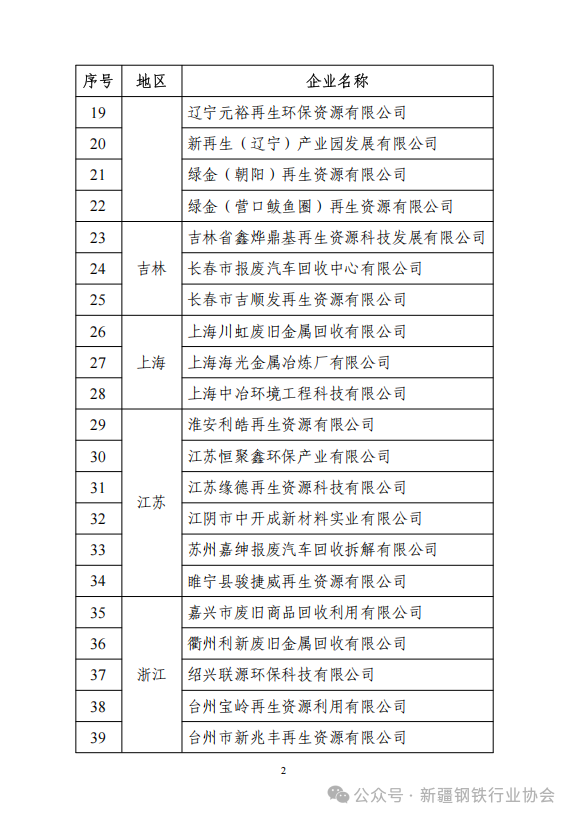 符合《废钢铁加工行业准入条件》企业名单(第十二批)公告(图3)