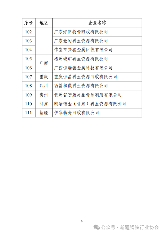 符合《废钢铁加工行业准入条件》企业名单(第十二批)公告(图7)