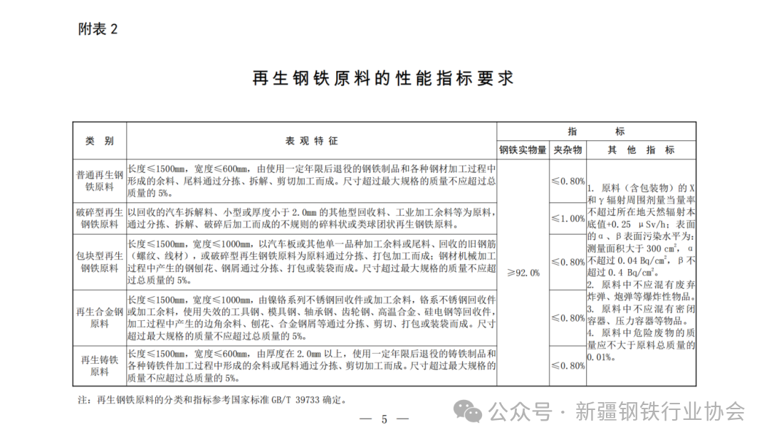 六部门发布关于规范再生钢铁原料进口管理有关事项的公告(图3)