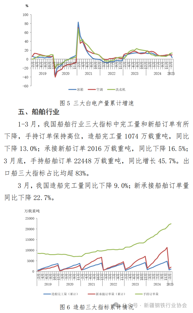 主要用钢行业运行月报(图9)