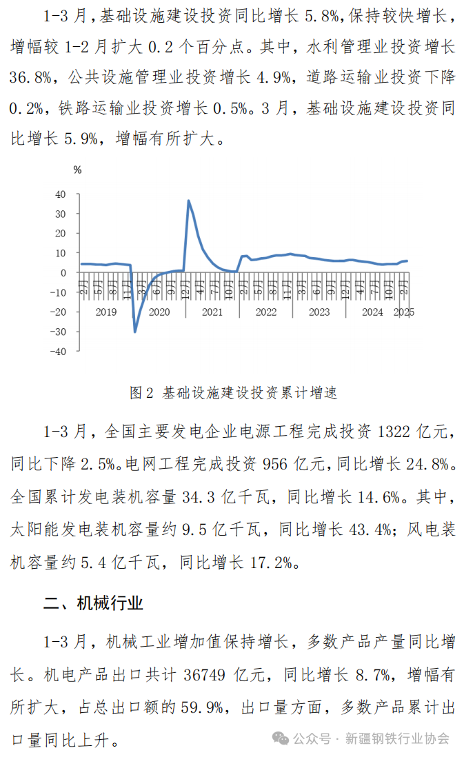 主要用钢行业运行月报(图6)