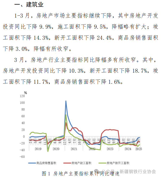 主要用钢行业运行月报(图5)