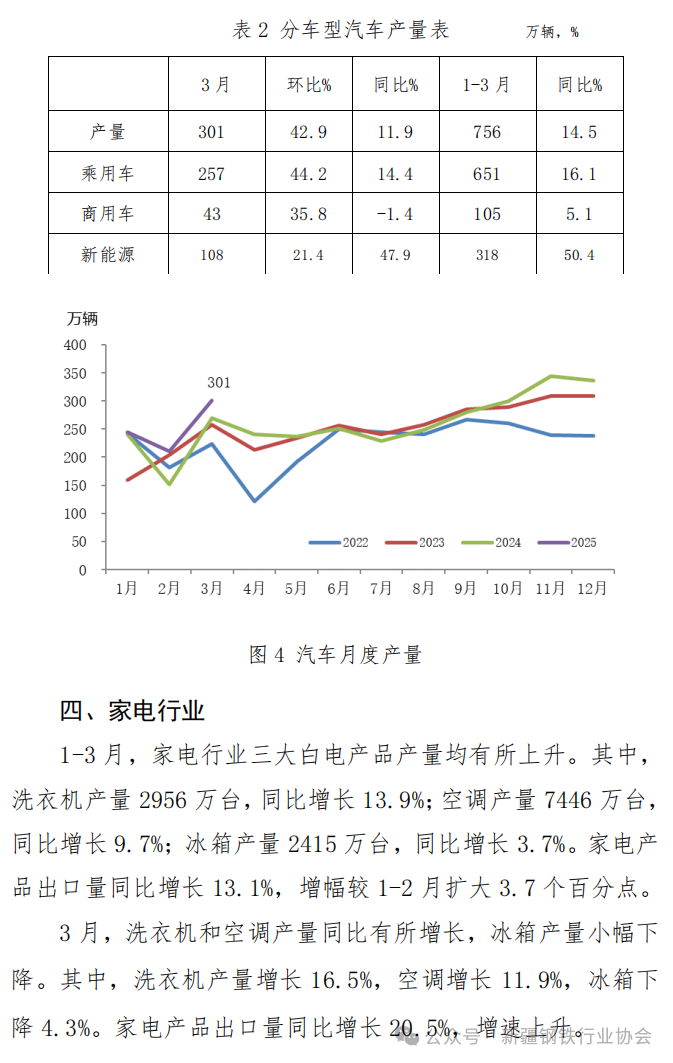 主要用钢行业运行月报(图8)