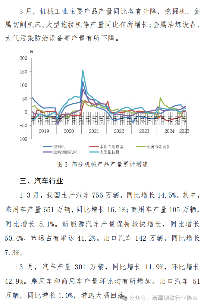 主要用钢行业运行月报(图7)