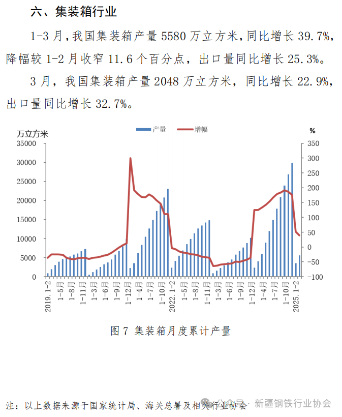 主要用钢行业运行月报(图10)