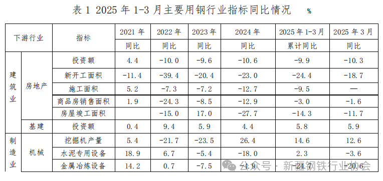 主要用钢行业运行月报(图3)