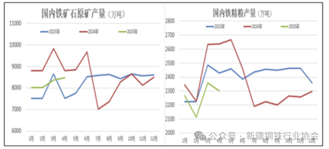 国产矿与进口矿产量齐降 铁矿石价格将在年底前下跌至每吨85美元(图5)