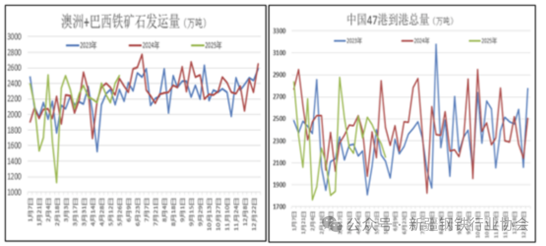 国产矿与进口矿产量齐降 铁矿石价格将在年底前下跌至每吨85美元(图4)