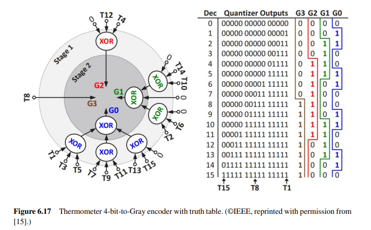 现代电磁战的核心引擎——深度解析《Developing Digital RF Memories and Transcei