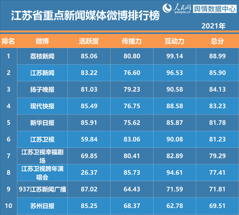 2020年江苏新闻热点_江苏热点新闻_江苏时事新闻