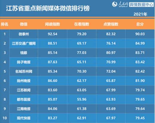 江苏热点新闻_2020年江苏新闻热点_江苏时事新闻