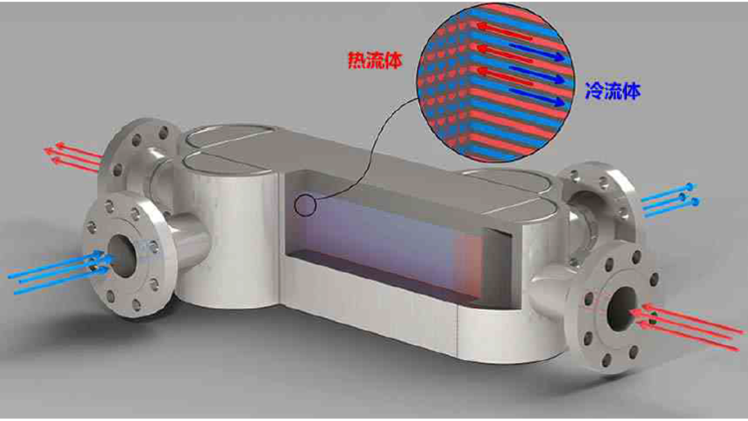 節(jié)能減排，讓換熱更高效 | 凱賢換熱器多場(chǎng)景化應(yīng)用推薦