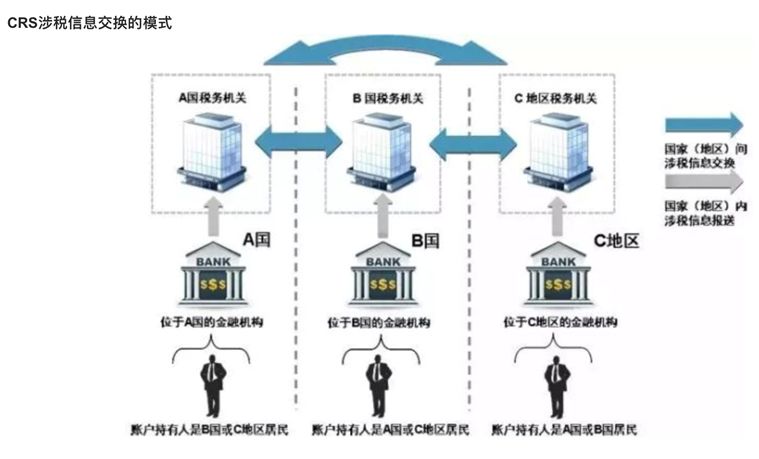 為什么海外公司注冊首選是香港呢？