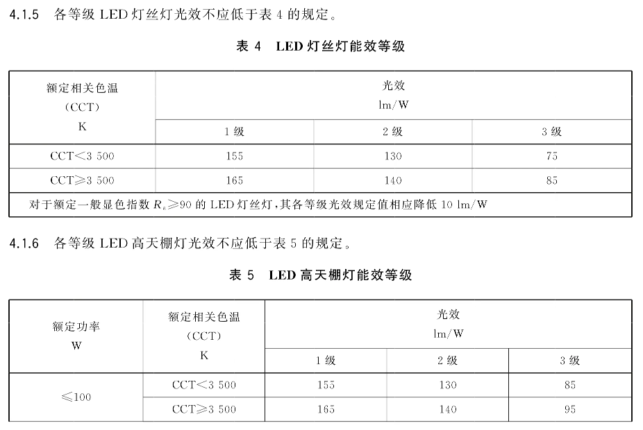 室内照明新国标