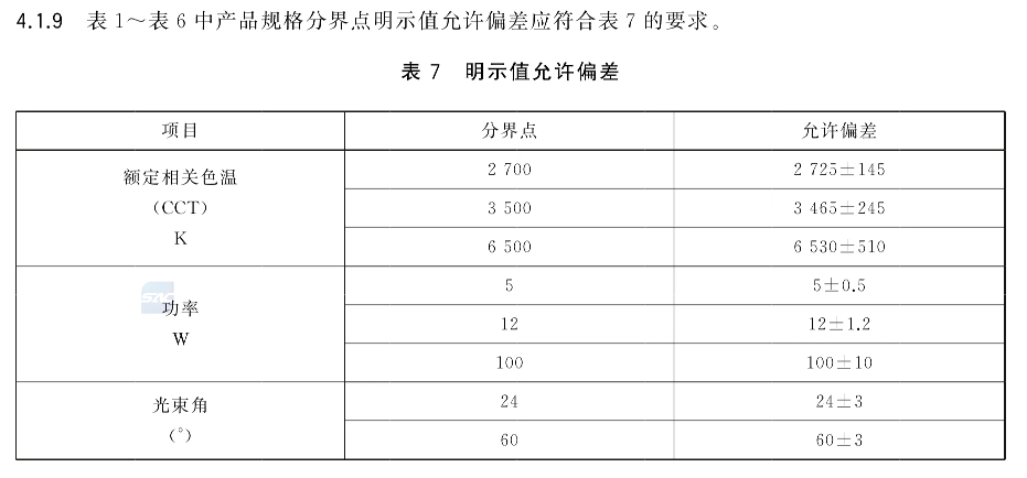 室内照明新国标