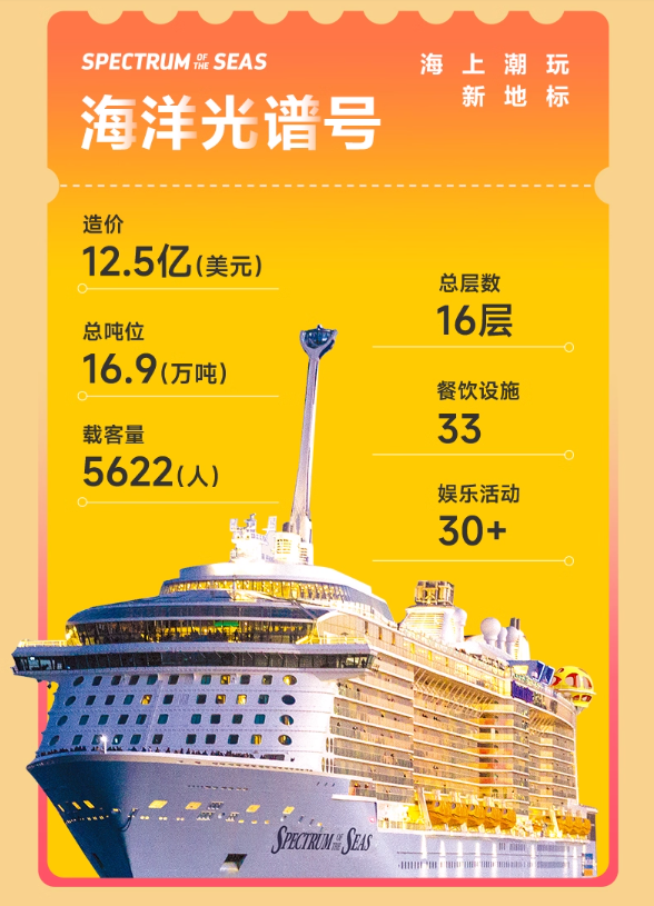 皇家加勒比海洋光谱号双11游轮优惠 上海香港出发1498元起 端午中秋不加价
