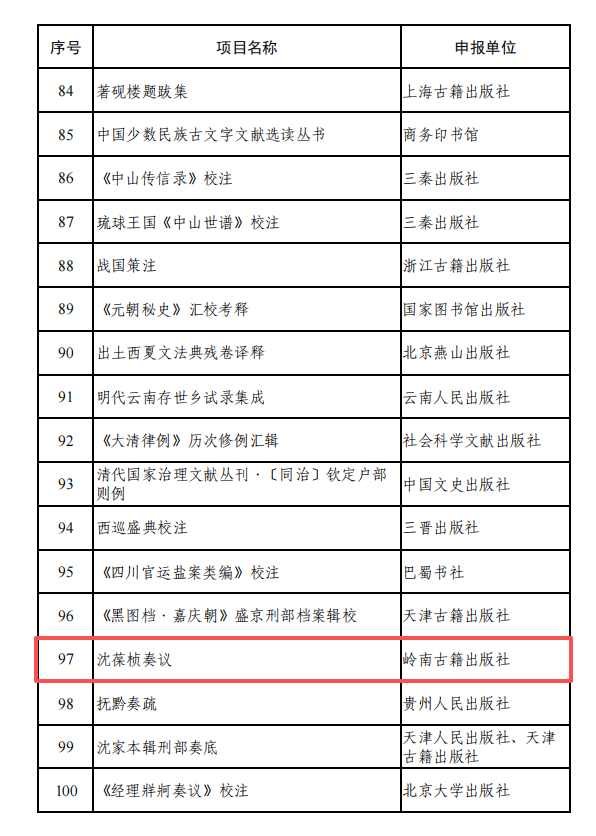 喜讯！福州市社科院科研人员整理的《沈葆桢奏议》入选2026年度国家古籍整理出版资助项目