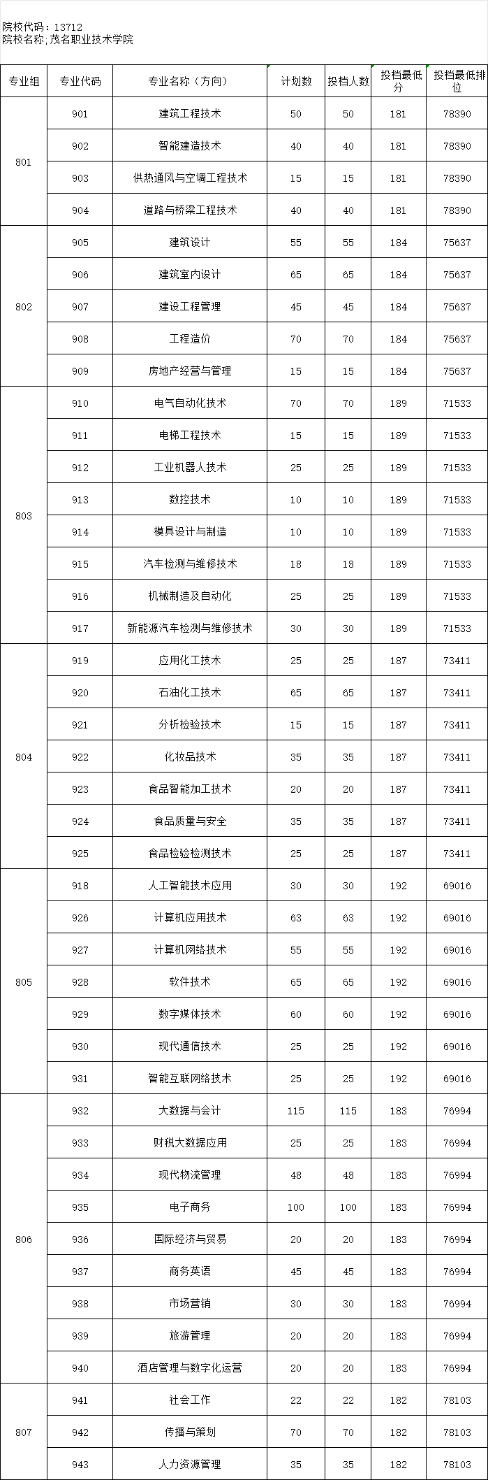 汕头职业技术学院美术专业_2024年汕头职业技术学院艺术类专业有哪些_汕头职业技术学院艺术设计专业