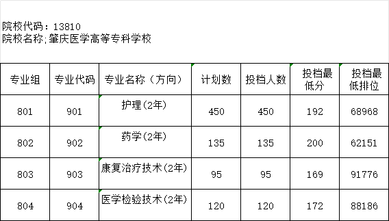 汕头职业技术学院美术专业_汕头职业技术学院艺术设计专业_2024年汕头职业技术学院艺术类专业有哪些