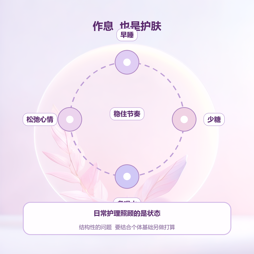 作息边界示意