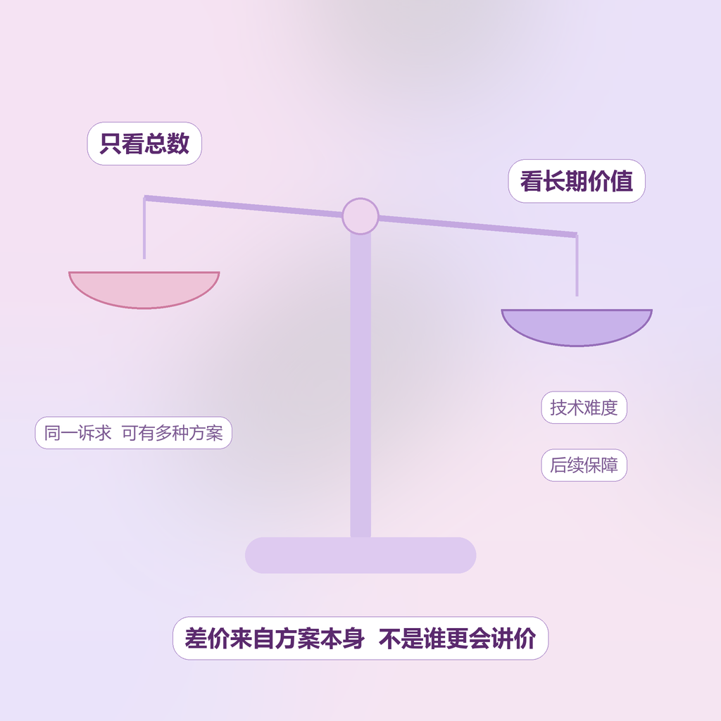 看价值示意
