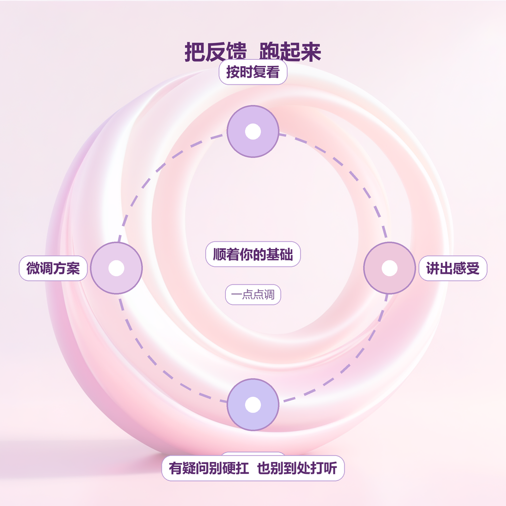 反馈闭环示意