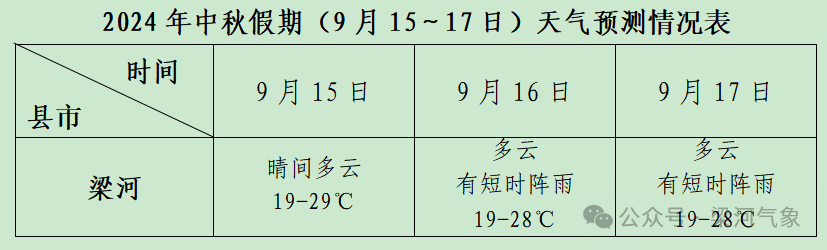 2024年09月14日 梁河天气