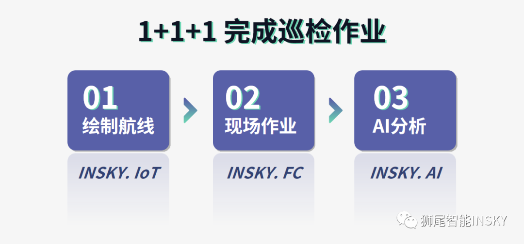 狮尾智能 | 发布城市无人机自动飞行系统的图16