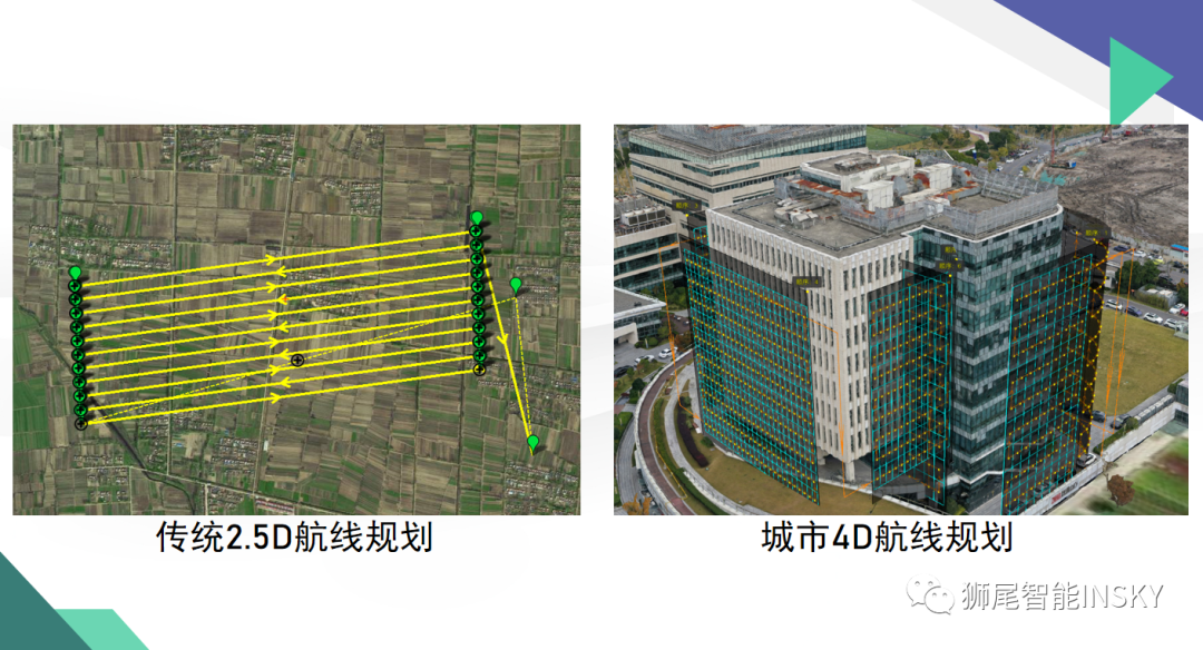 狮尾智能 | 发布城市无人机自动飞行系统的图3