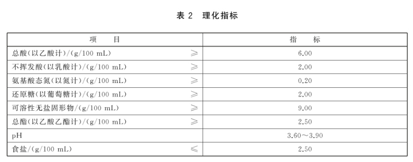 醋的知识科普
