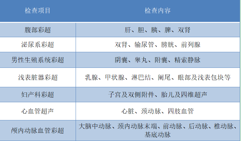 siui彩超怎么用【科室介绍】大宁县人民医院超声科_https://www.jmylbn.com_新闻资讯_第4张