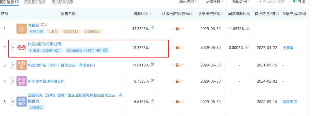 亚迪投资入股帕西尼感知科技(图1)