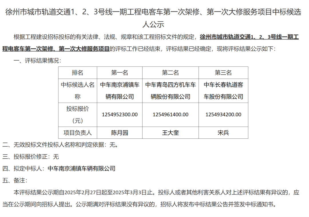 中标丨12.55亿地铁车辆架修、大修中标候选人结果出炉(图1)