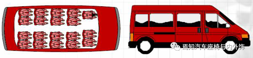 中国汽车座椅法规及试验介绍的图4